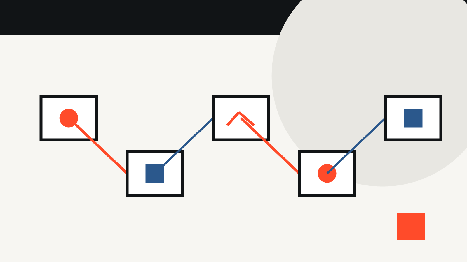 Connected stages of a B2B lead generation and sales system