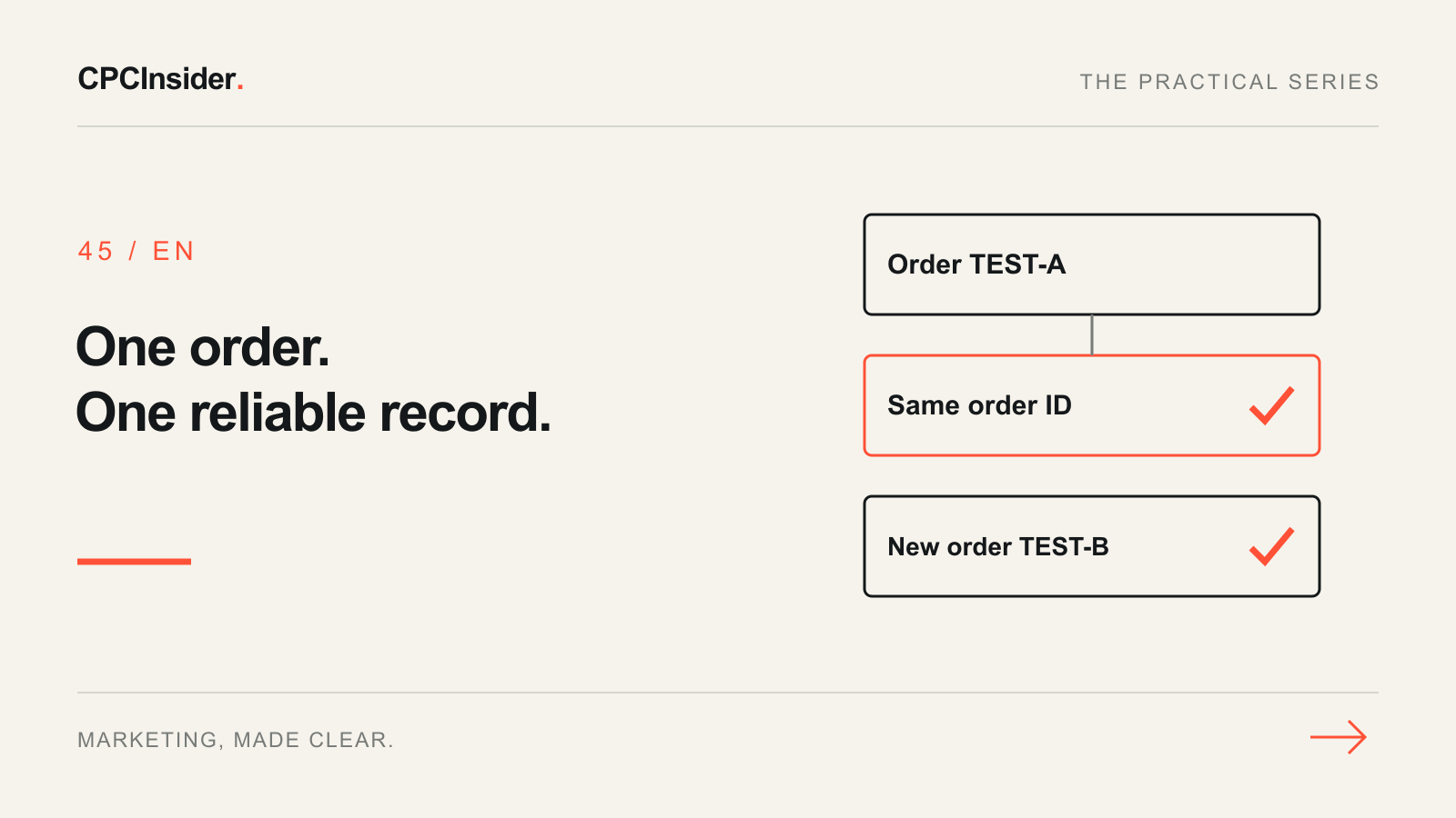 Editorial illustration: One order. One reliable record.