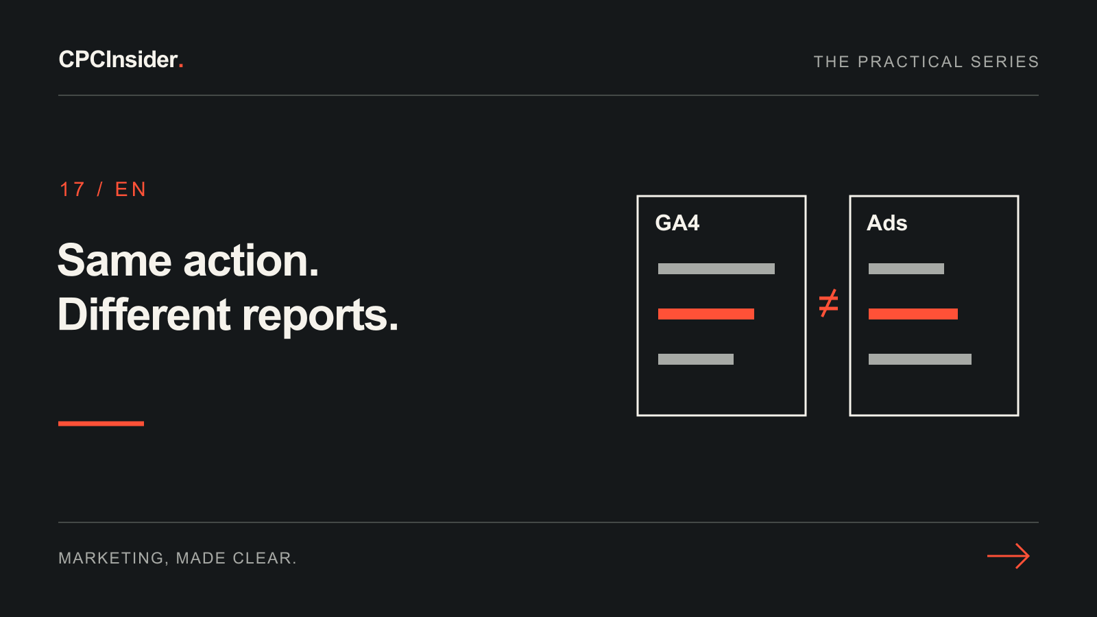 Editorial illustration: Same action. Different reports.