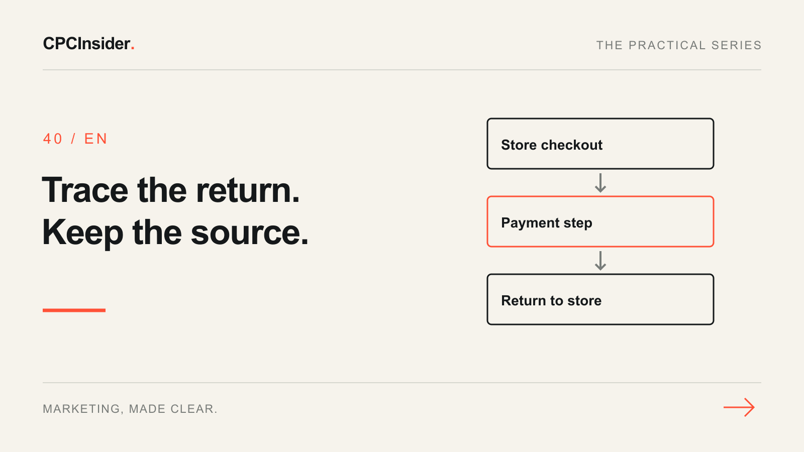 Editorial illustration: Trace the return. Keep the source.