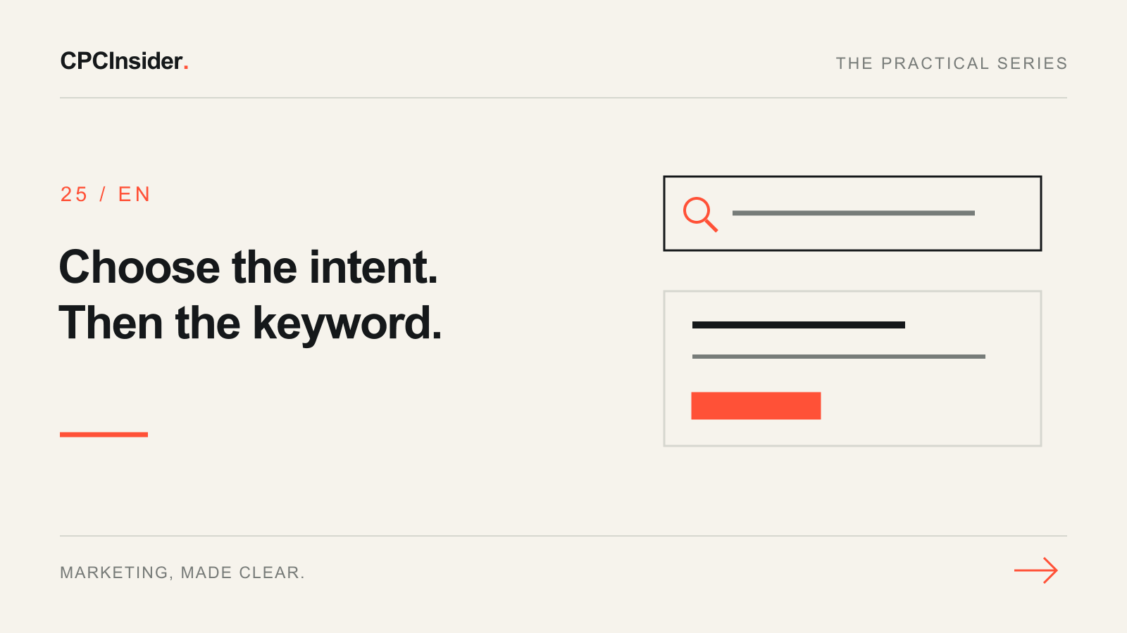 Editorial illustration: Choose the intent. Then the keyword.