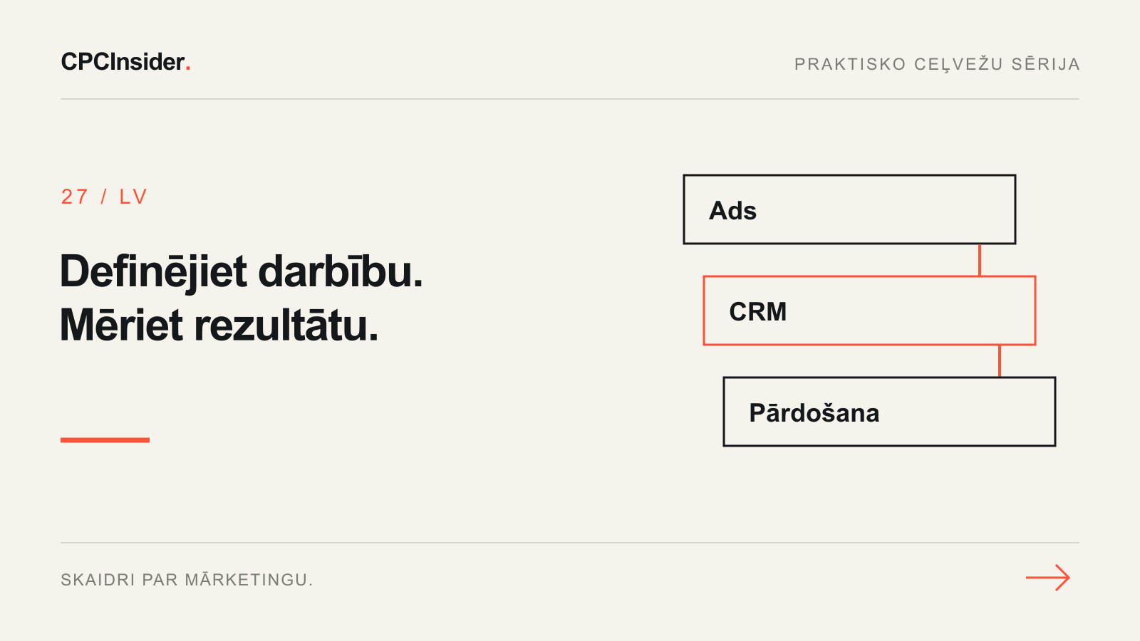 Redakcionāla ilustrācija: Definējiet darbību. Mēriet rezultātu.