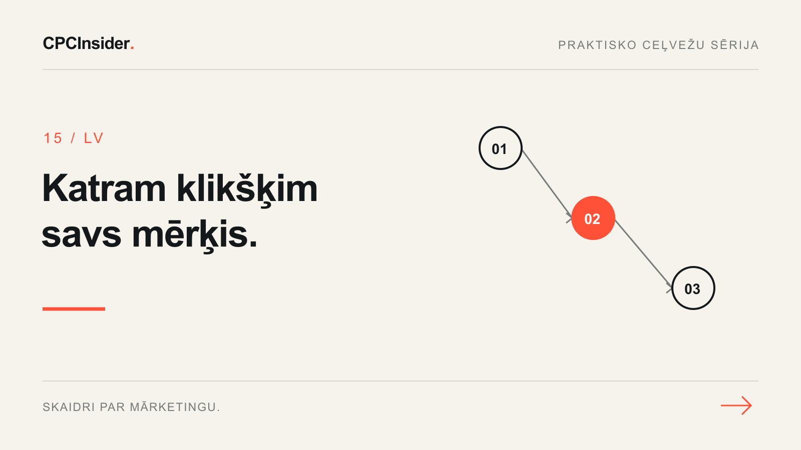 Redakcionāla ilustrācija: Katram klikšķim savs mērķis.