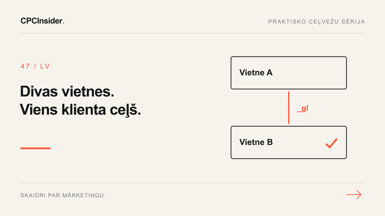 Redakcionāla ilustrācija: Divas vietnes. Viens klienta ceļš.