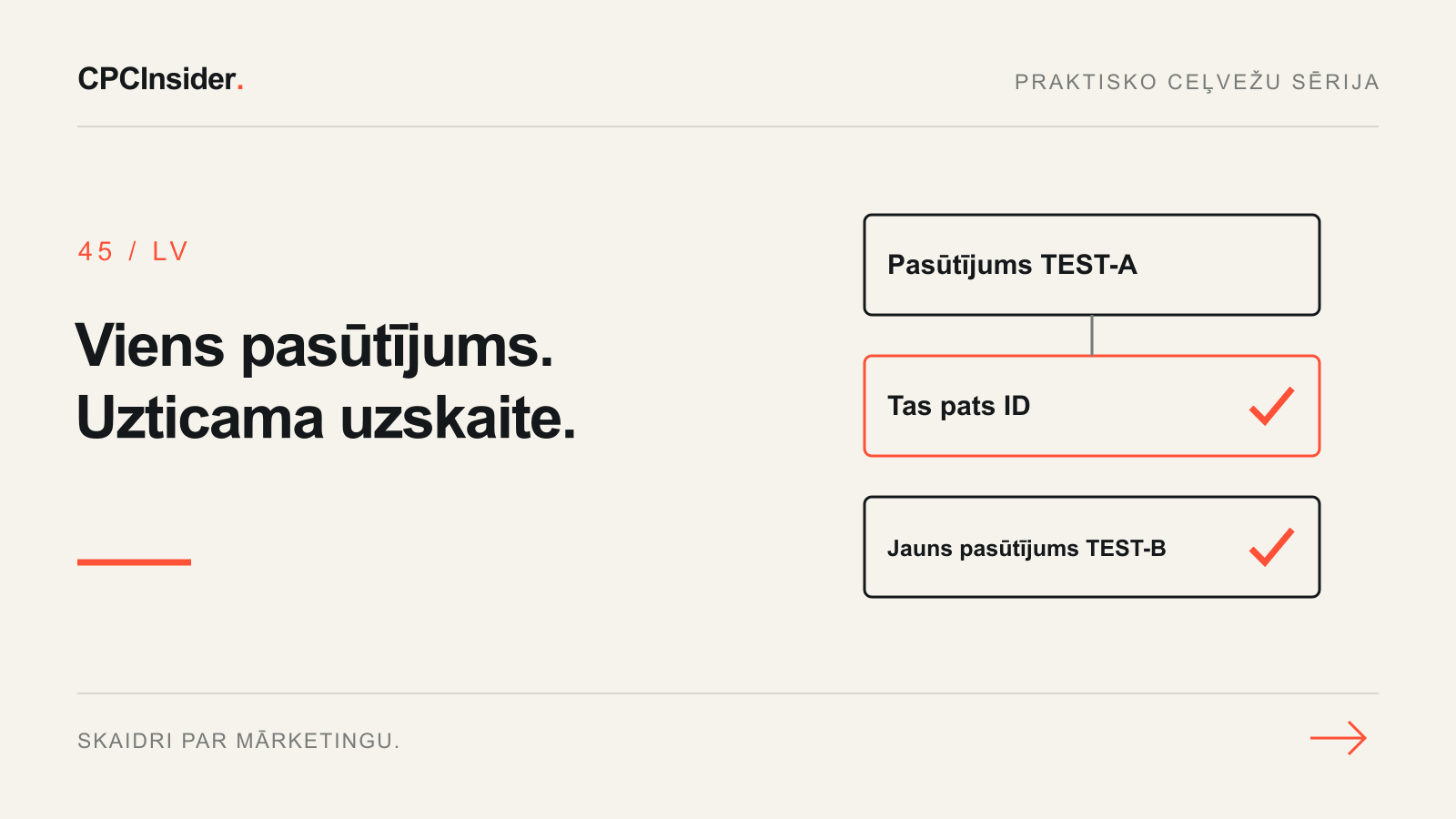 Redakcionāla ilustrācija: Viens pasūtījums. Uzticama uzskaite.