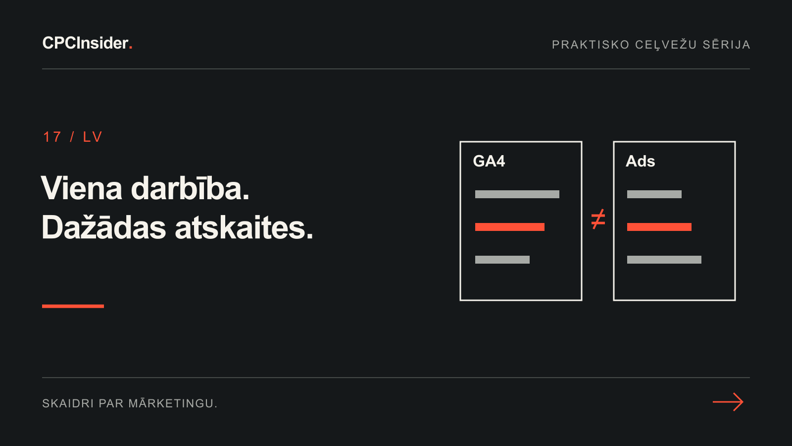 Redakcionāla ilustrācija: Viena darbība. Dažādas atskaites.