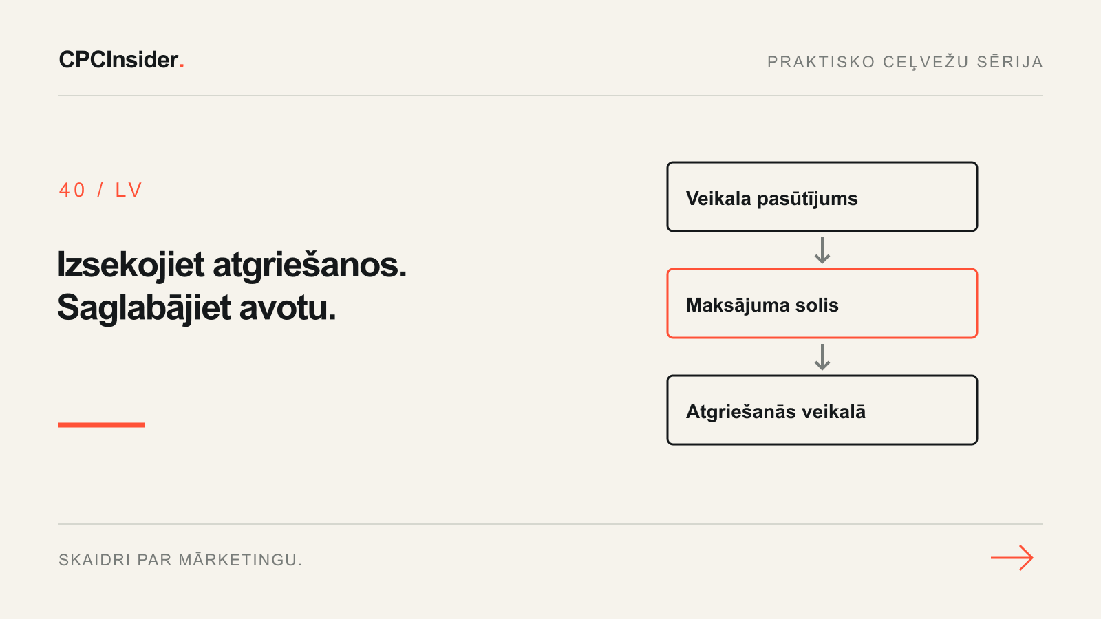 Redakcionāla ilustrācija: Izsekojiet atgriešanos. Saglabājiet avotu.