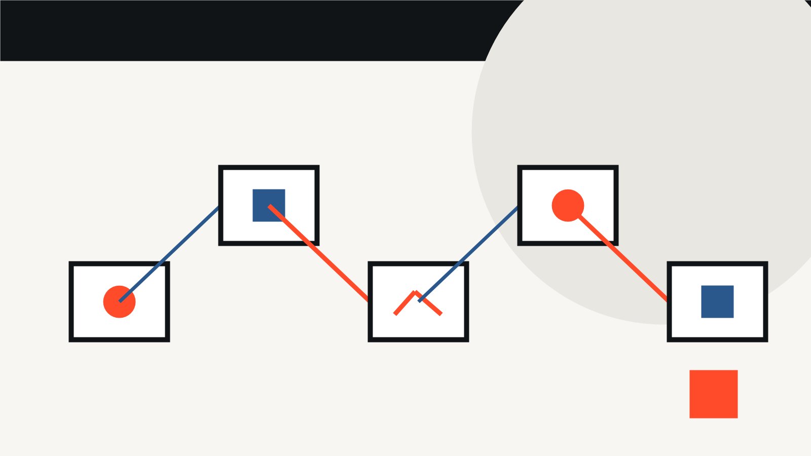 Two complementary paid-media paths converging into one B2B funnel